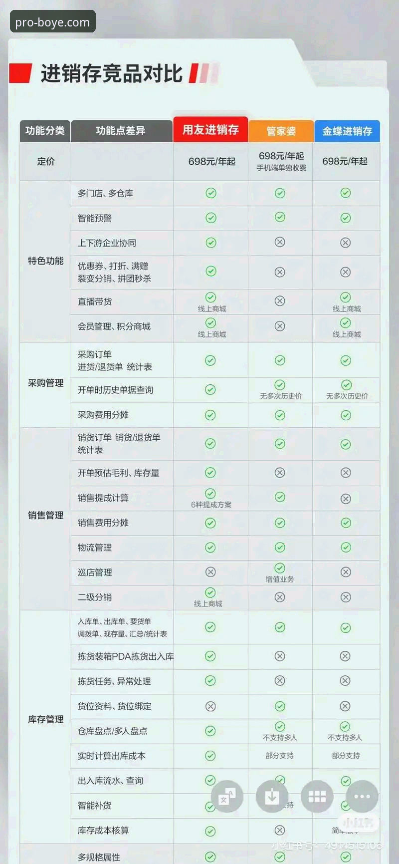 博业app用户反馈必备 官方正版与第三方渠道:博业app用户反馈必备的下载选择对比